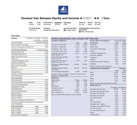 oceix|Invesco Oppenheimer Equity Income Fund Class C (OCEIX).
